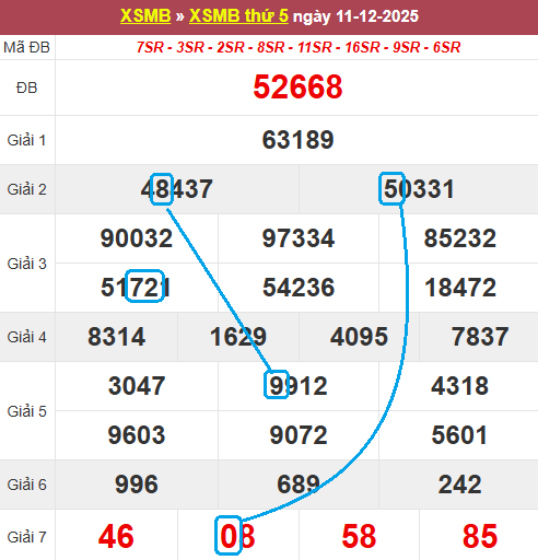 Soi cầu bạch thủ lô tô miền Bắc ngày 12/12/2025 Soi cầu bạch thủ lô tô miền Bắc ngày 12/12/2025