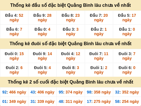 dauduoi-lauchuave screenshot
