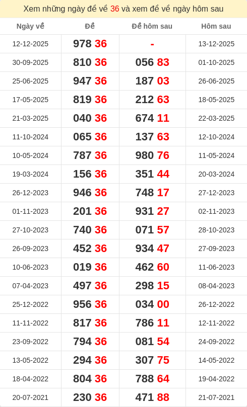 dacbiet-ngaymai screenshot