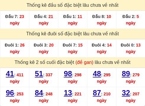 dauduoi-lauchuave screenshot