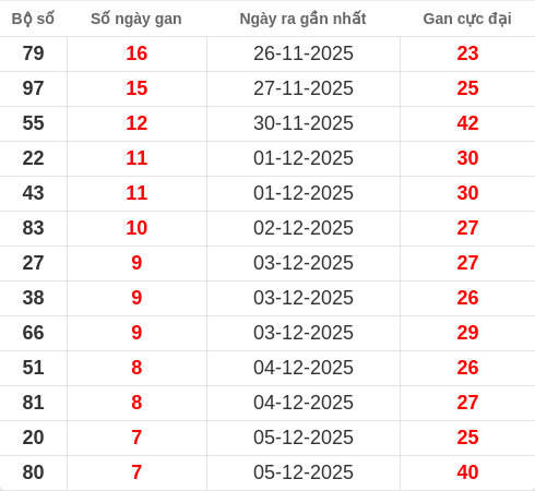 lotogan-region screenshot