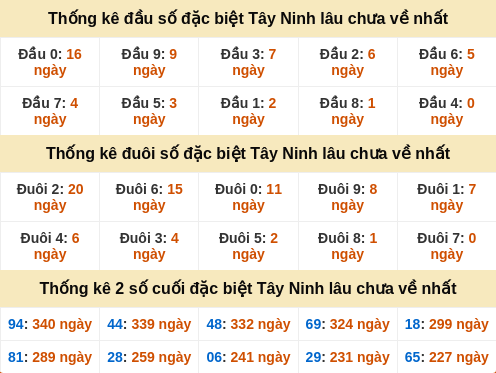 dauduoi-lauchuave screenshot