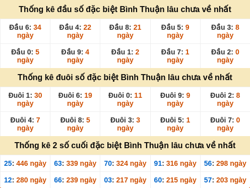 dauduoi-lauchuave screenshot