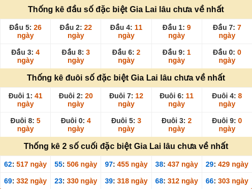 dauduoi-lauchuave screenshot