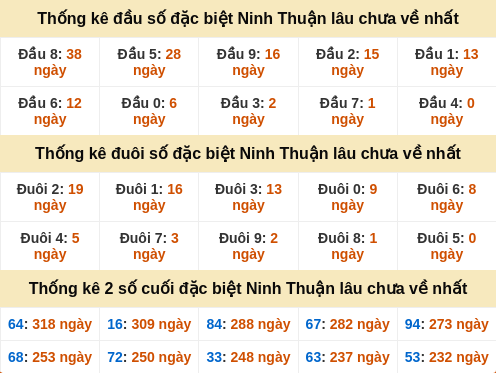 dauduoi-lauchuave screenshot