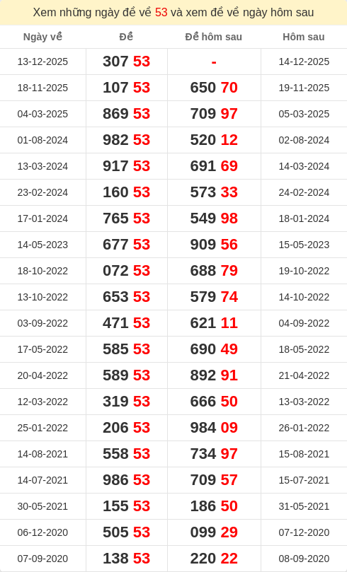 dacbiet-ngaymai screenshot