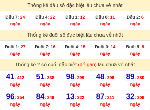 dauduoi-lauchuave screenshot