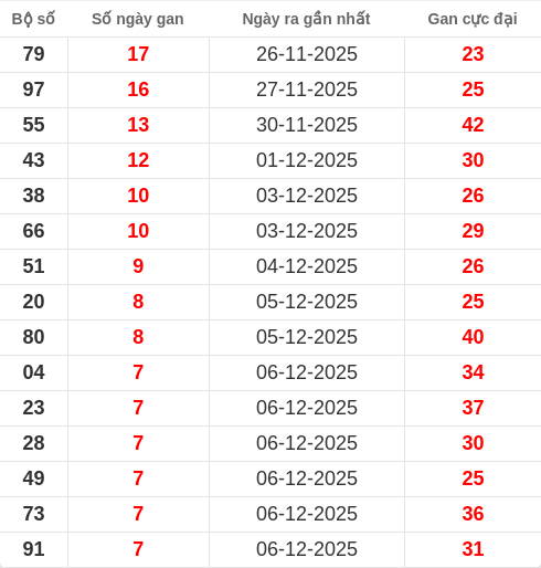 lotogan-region screenshot