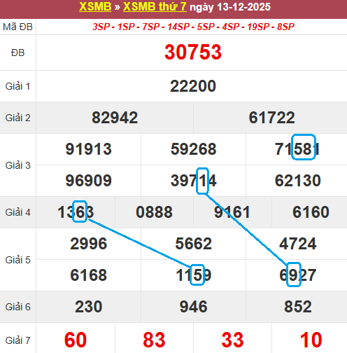 Soi cầu bạch thủ lô tô miền Bắc ngày 14/12/2025 Soi cầu bạch thủ lô tô miền Bắc ngày 14/12/2025
