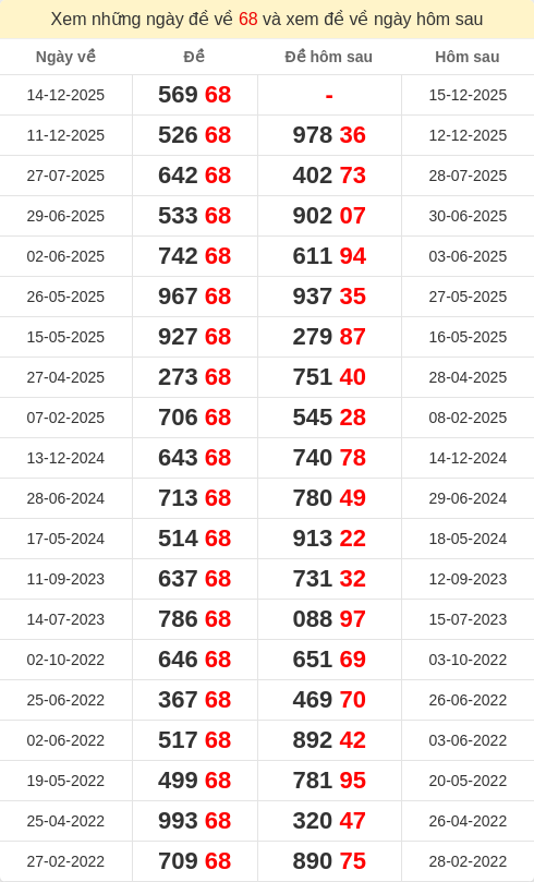 dacbiet-ngaymai screenshot