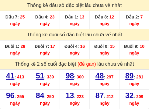 dauduoi-lauchuave screenshot