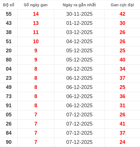 lotogan-region screenshot