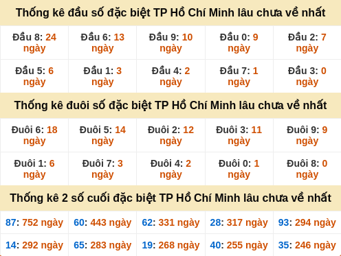 dauduoi-lauchuave screenshot