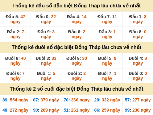 dauduoi-lauchuave screenshot