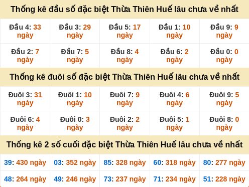 dauduoi-lauchuave screenshot