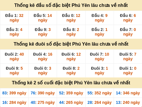 dauduoi-lauchuave screenshot