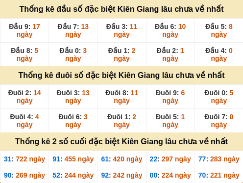 dauduoi-lauchuave screenshot