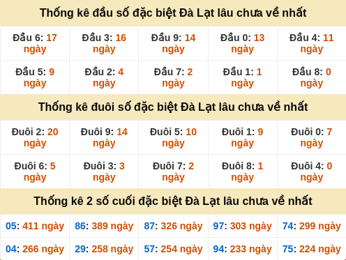 dauduoi-lauchuave screenshot