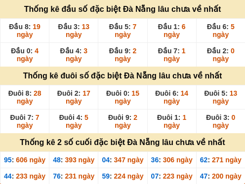 dauduoi-lauchuave screenshot