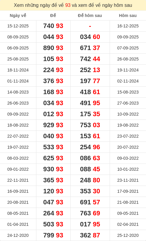 dacbiet-ngaymai screenshot