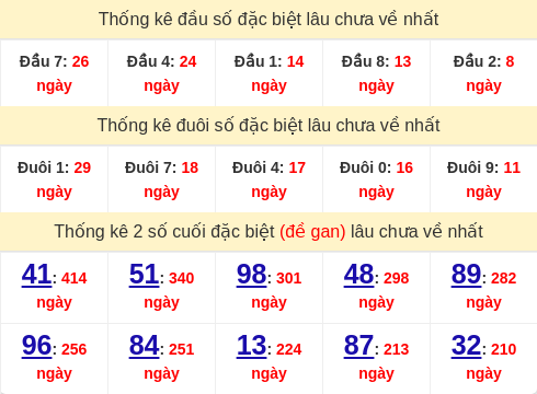 dauduoi-lauchuave screenshot