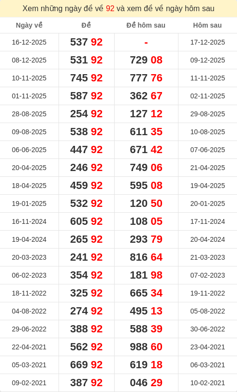 dacbiet-ngaymai screenshot