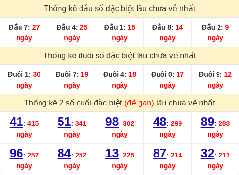 dauduoi-lauchuave screenshot