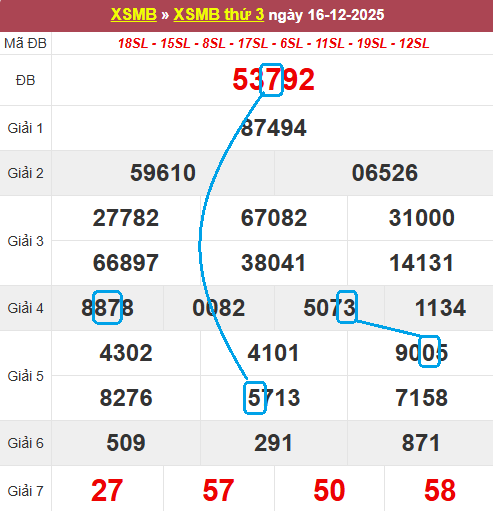 Soi cầu bạch thủ lô tô miền Bắc ngày 17/12/2025 Soi cầu bạch thủ lô tô miền Bắc ngày 17/12/2025
