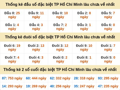dauduoi-lauchuave screenshot