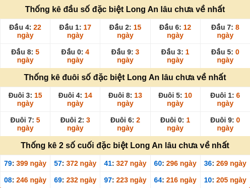 dauduoi-lauchuave screenshot