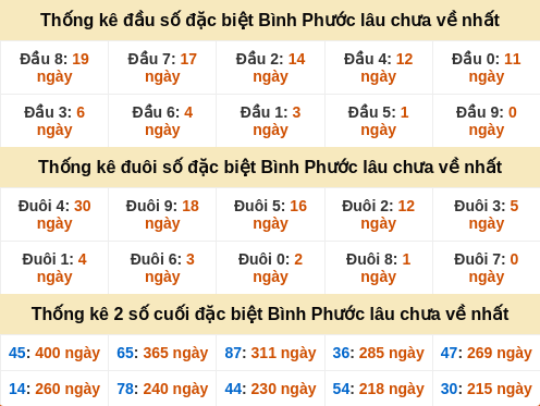 dauduoi-lauchuave screenshot