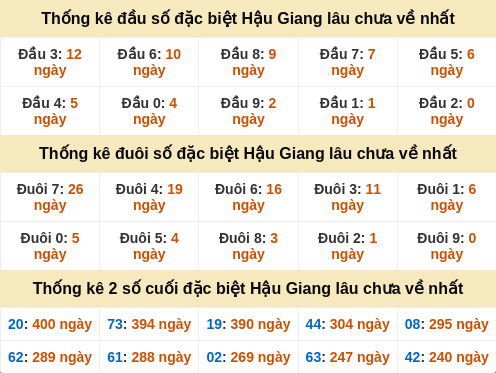 dauduoi-lauchuave screenshot
