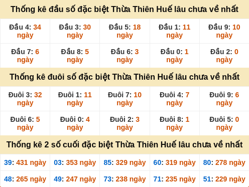 dauduoi-lauchuave screenshot