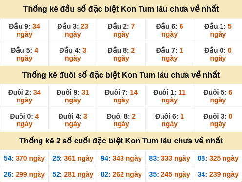 dauduoi-lauchuave screenshot