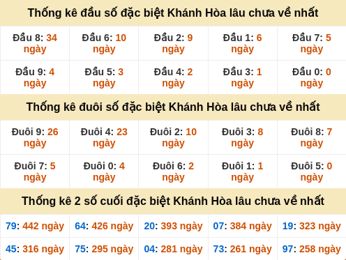 dauduoi-lauchuave screenshot