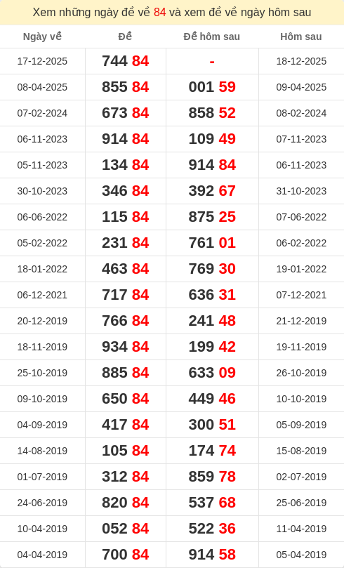 dacbiet-ngaymai screenshot
