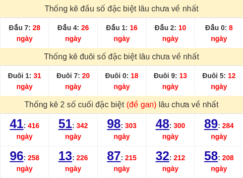 dauduoi-lauchuave screenshot