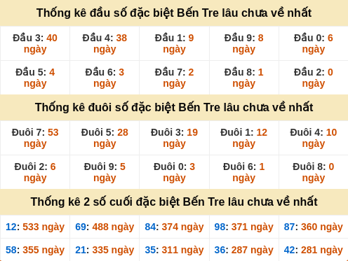 dauduoi-lauchuave screenshot