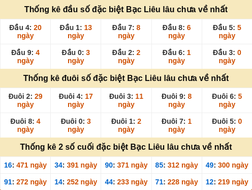 dauduoi-lauchuave screenshot