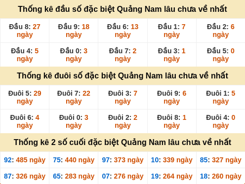 dauduoi-lauchuave screenshot