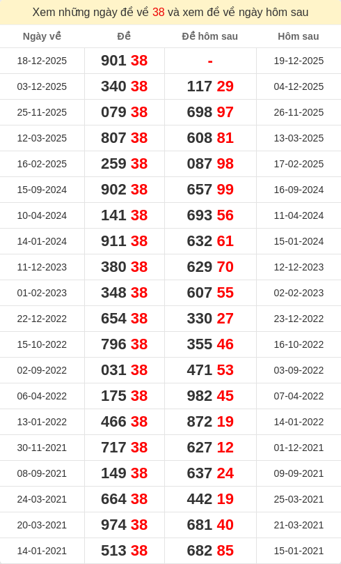 dacbiet-ngaymai screenshot