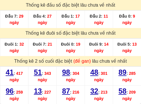 dauduoi-lauchuave screenshot