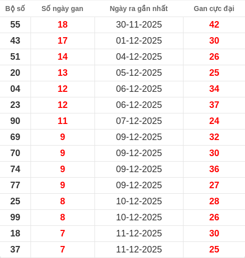 lotogan-region screenshot