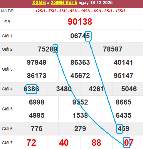 Soi cầu bạch thủ lô tô miền Bắc ngày 19/12/2025 Soi cầu bạch thủ lô tô miền Bắc ngày 19/12/2025