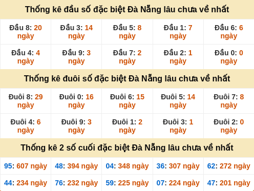 dauduoi-lauchuave screenshot