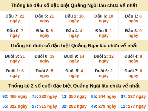 dauduoi-lauchuave screenshot