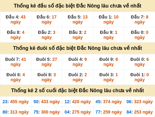 dauduoi-lauchuave screenshot