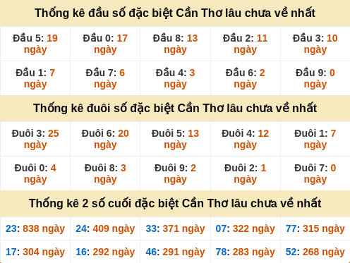 dauduoi-lauchuave screenshot