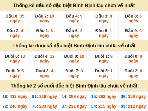 dauduoi-lauchuave screenshot