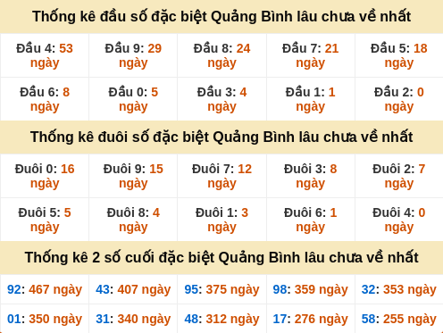 dauduoi-lauchuave screenshot